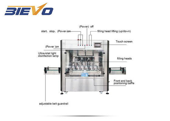 Het Type van Ce de Lineaire Saus 500-1000ml Olive Lubricant Oil Filling Machine 1000bph van het Zuigervoedsel